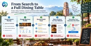 Local SEO journey showing how Dehradun restaurant searches can lead customers to Google Business Profile, reviews, menu and directions