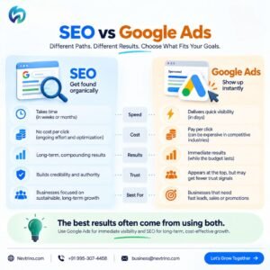 SEO and Google Ads comparison showing differences in speed, cost, results, trust, and business use cases